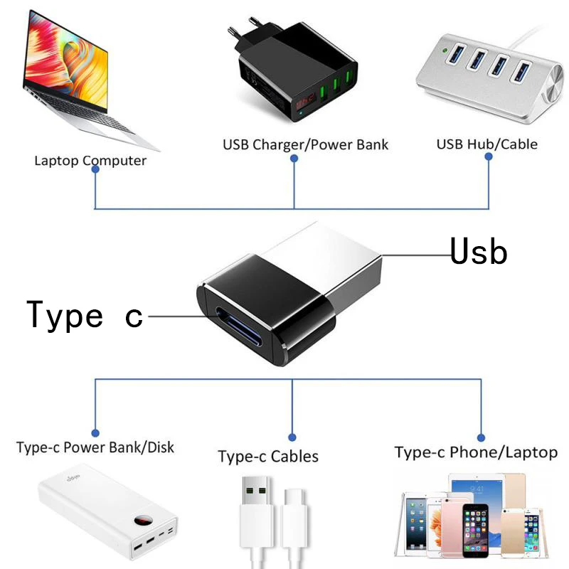 Металлический Мини Кабель Usb 3 0 (Type A) папа USB3.1 C) мама Разъем конвертер адаптер