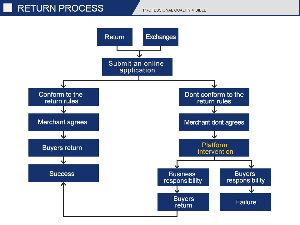 f de tamanhos diferentes, braçadeira mft para