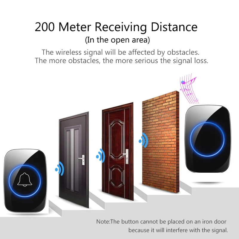 video door phone system Wireless Doorbell Battery included, Waterproof Remote with AC Power Plug Smart Door Bell 1 Button  to 2 Receivers Directly use legrand video door phone