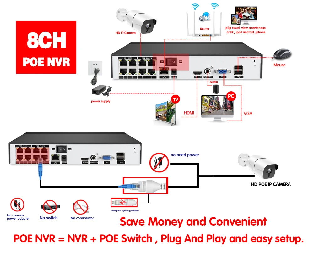 8CH 5MP POE Система аудио распознавание лица HD POE ip-камера P2P Облако 48V POE NVR CCTV система ночного видения комплект видеонаблюдения