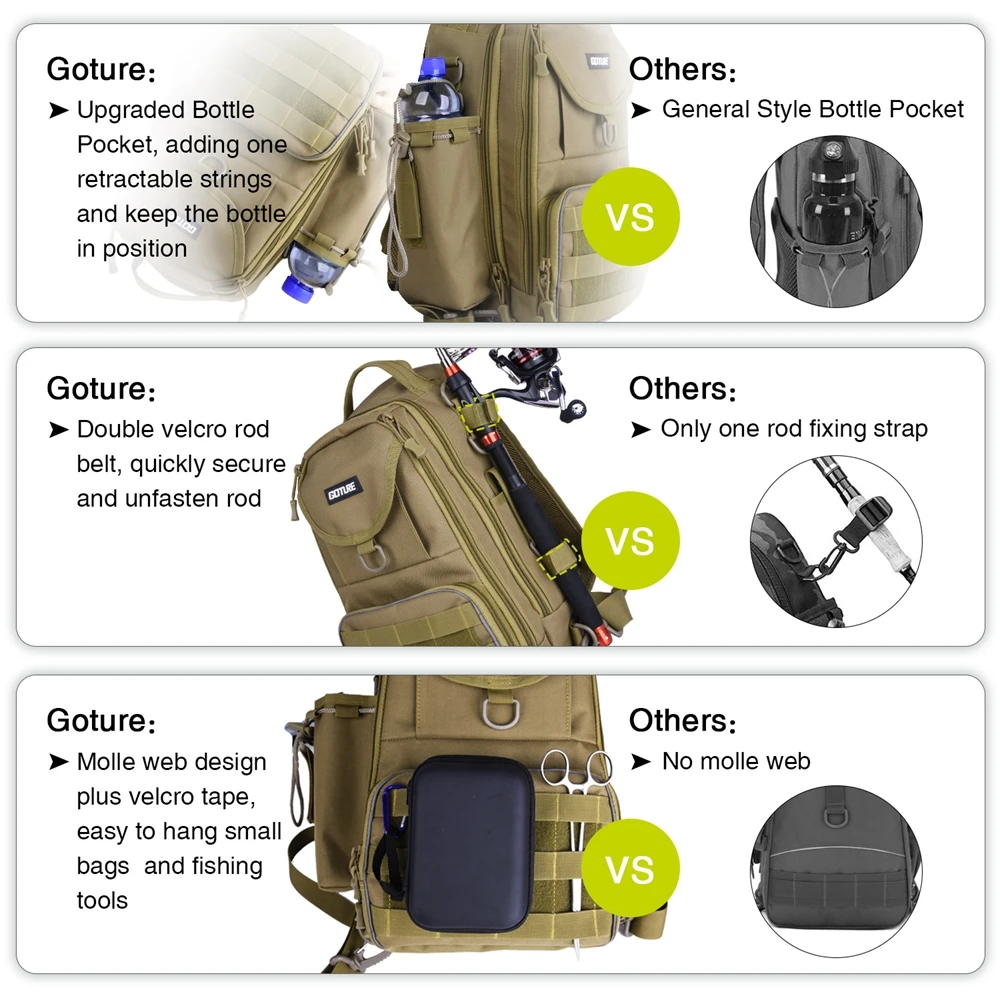 Goture Fishing Bag Waterproof Nylon Backpack Hand Chest Bag Men Women  Outdoor Camping Hiking Huntting Fishing Tackles Bags