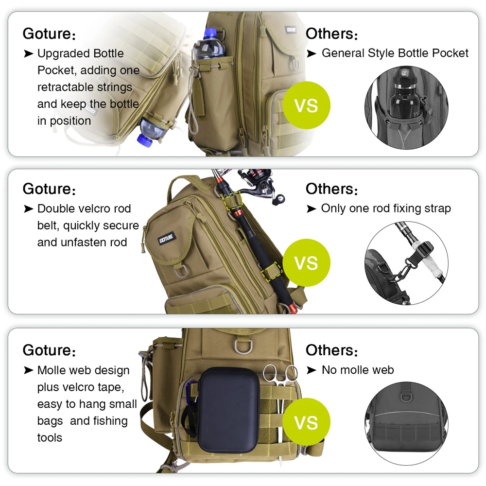 Goture Fishing Bag Waterproof Nylon Backpack Hand Chest Bag Men Women  Outdoor Camping Hiking Huntting Fishing Tackles Bags - AliExpress