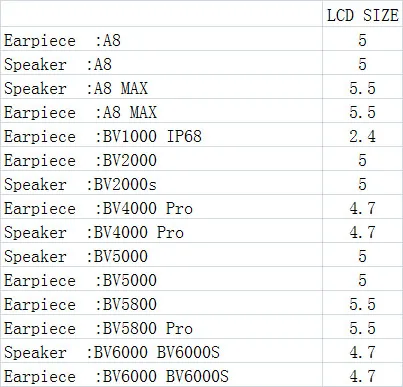 Ресивер для наушников Динамик blackview A8 MAX BV1000 BV2000 BV2000s BV4000 Pro BV5000 BV5800 BV6000 IP68