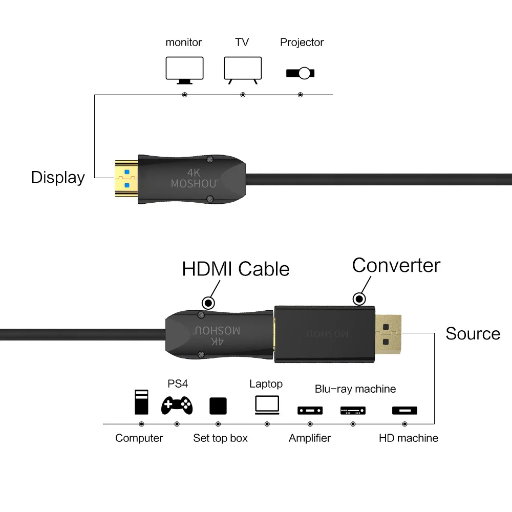 DP к HDMI max 4K 60 Гц Displyport адаптер гнездо мужчине 2.0b кабель конвертер MOSHOU| |