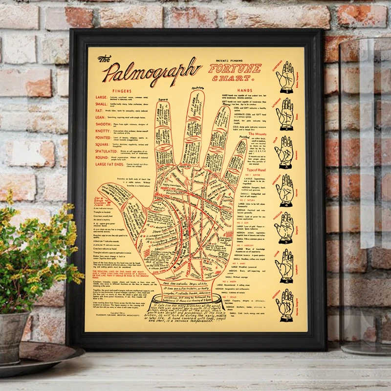 Palm-Reading-Prints-Antique-Palmistry-Fortune-Telling-Chart-Poster-Vintage-Wall-Art-Picture-Canvas-Painting-Occult