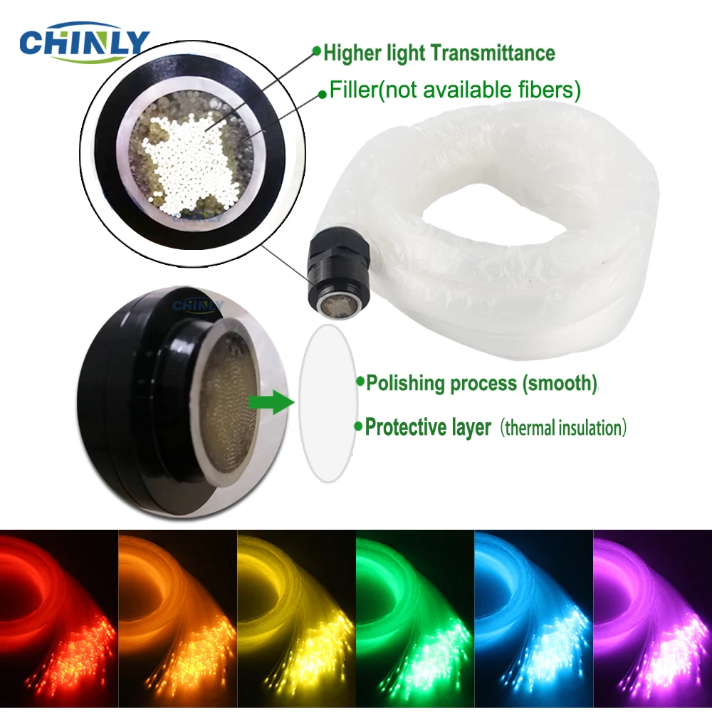 CHINLY Fiber Optic Lights Smart Bluetooth APP 16W Car Starry Lights Musical Active Control 3m 370pcs Optical Fiber LED  Lighting