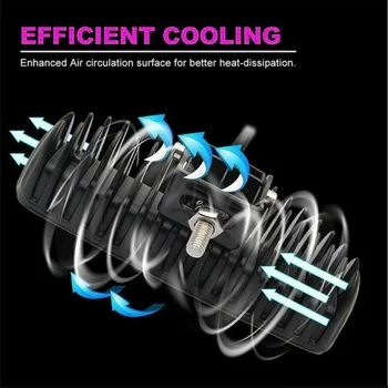 

1pc Car LED Work Light 6 Inch 20W Bar Flood Spot Driving Lamp Dual Color 10000LM