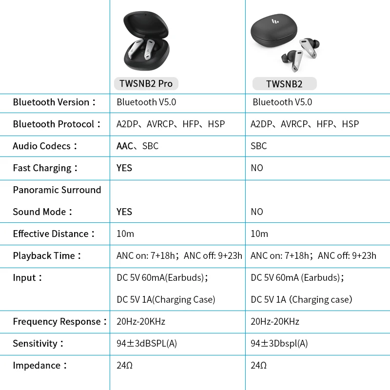 Original EDIFIER TWS NB2 Pro Active 
