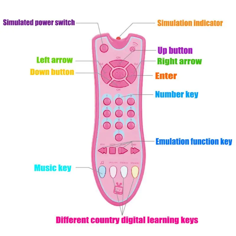 Детское музыкальное моделирование тв мобильный телефон пульт дистанционного управления электрическое обучение чисел