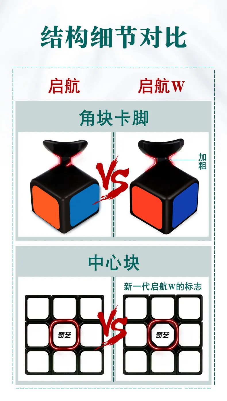 QiYi Профессиональный Кубик Рубика 3x3x3 5,7 см скорость для антистрессовых пазлов Neo Cubo Magico наклейка для детей и взрослых обучающие игрушки