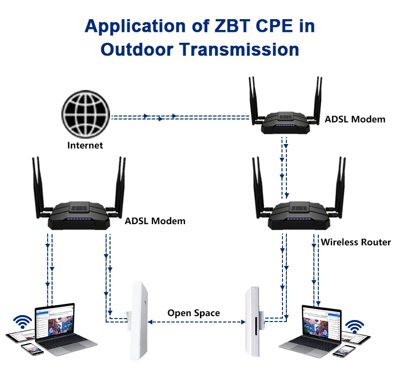 Cioswi супер широкий охват 150 Мбит Открытый беспроводной CPE wifi-маршрутизатор для лифта мониторинга высокого усиления 11dBi антенны