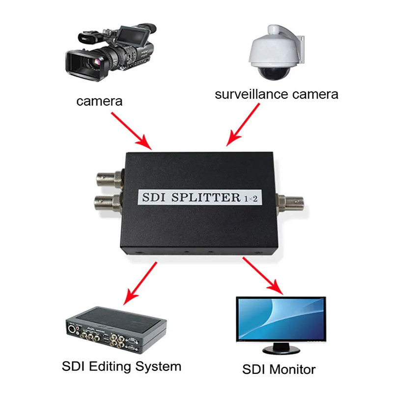 20 шт. SDI split ter 1x2 мультимедийный удлинитель 1 2 порта адаптер Поддержка 1080P ТВ видео