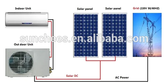 100% energy solar air conditioner 12000btu;solar air conditioner price