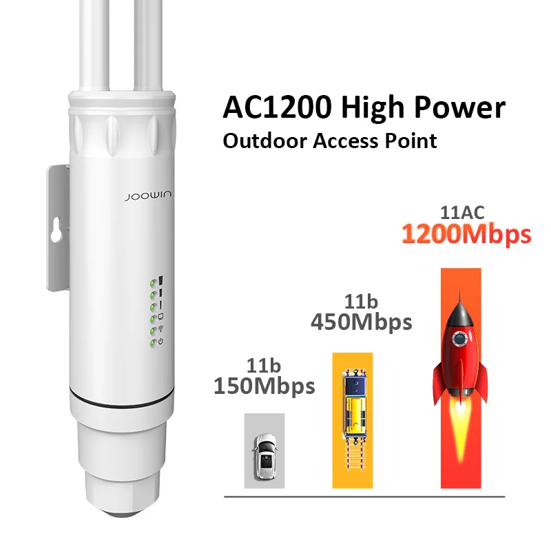 Joowin Высокая мощность AC1200 открытый беспроводной Wi-Fi ретранслятор AP/wifi