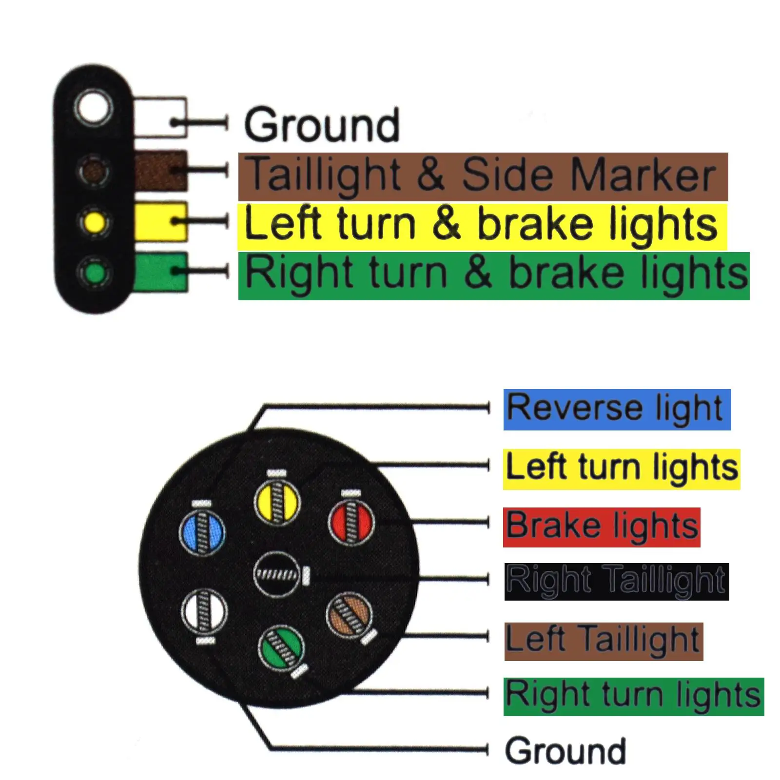 Us To Europe Trailer Light Converter For American 4 Pin To European 7 Pin  Adapter Trailer Accessories - Trailer Couplings & Accessories - AliExpress