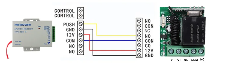 Connect-diagram