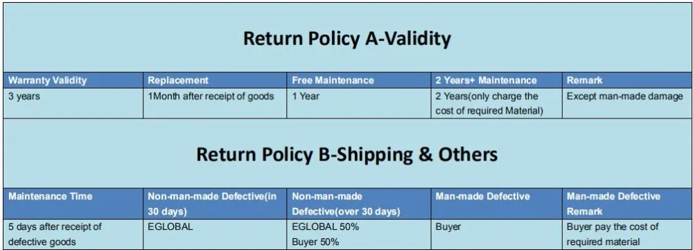 return policy 3