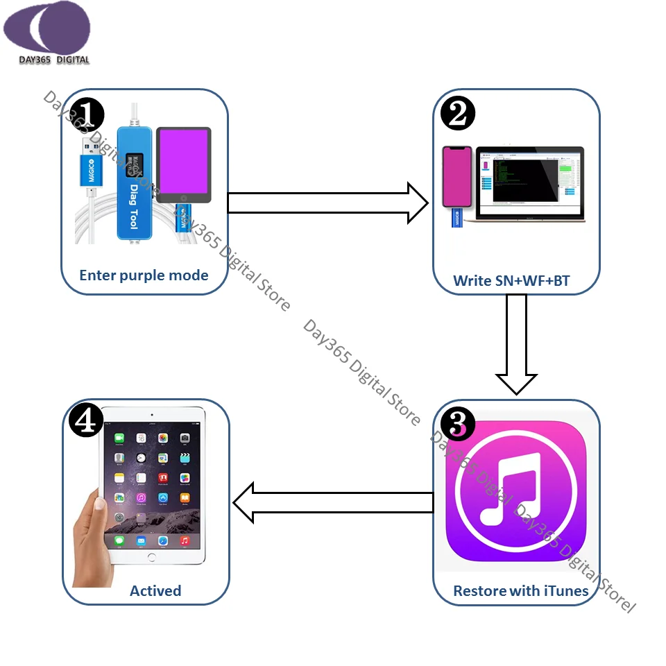 Sn Wifi Bt Serial Number For Ipad 2 3 4 Ipad Mini 1 2 3 Air 2 Ipad Pro 9 7 Pro 10 5 12 9 For Ipad Active Icloud Unlock Aliexpress Mobile