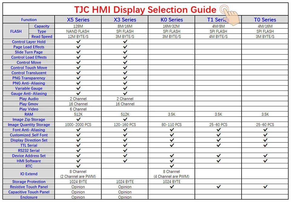 TJC 4.3 Inch HMI Touchscreen LCD Display | X5 Series TJC4827X543-011R AI Smart Resistive Touch Display | Multifunctional HMI Display Module for Arduino Raspberry Pi | Commercial Grade