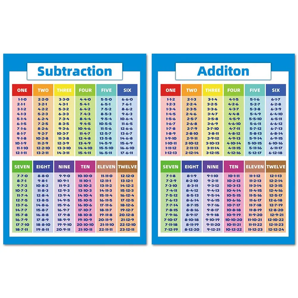 A4 Maths set 2 Blue Times and Division Tables Subtraction Addition 