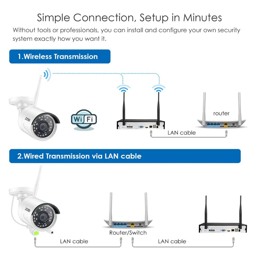 ZOSI 960P 8CH CCTV система 1080P NVR 1.3MP ИК Открытый P2P Беспроводной Wifi IP CCTV камера система безопасности комплект видеонаблюдения 1 ТБ HDD