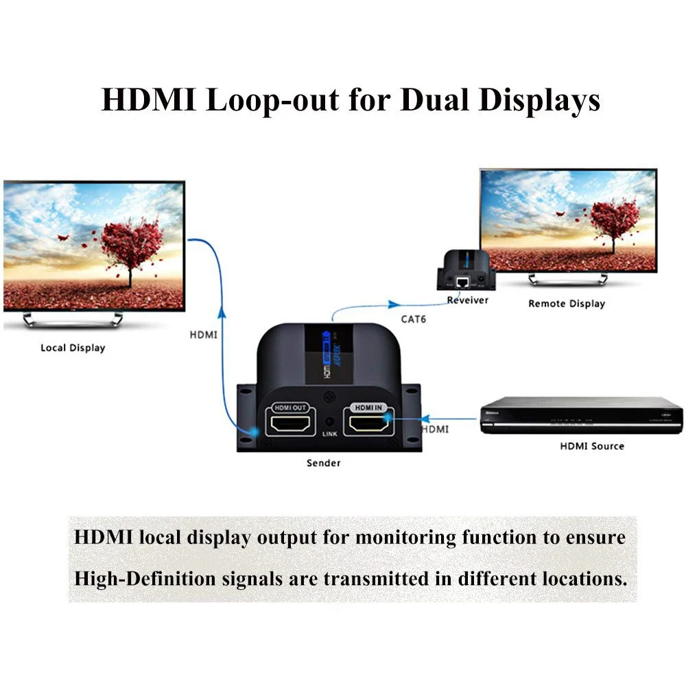 LKV372PRO передает сигналы HDMI по одному сетевому кабелю CAT6 до 60 м/196ft, поддерживает передачу инфракрасного сигнала