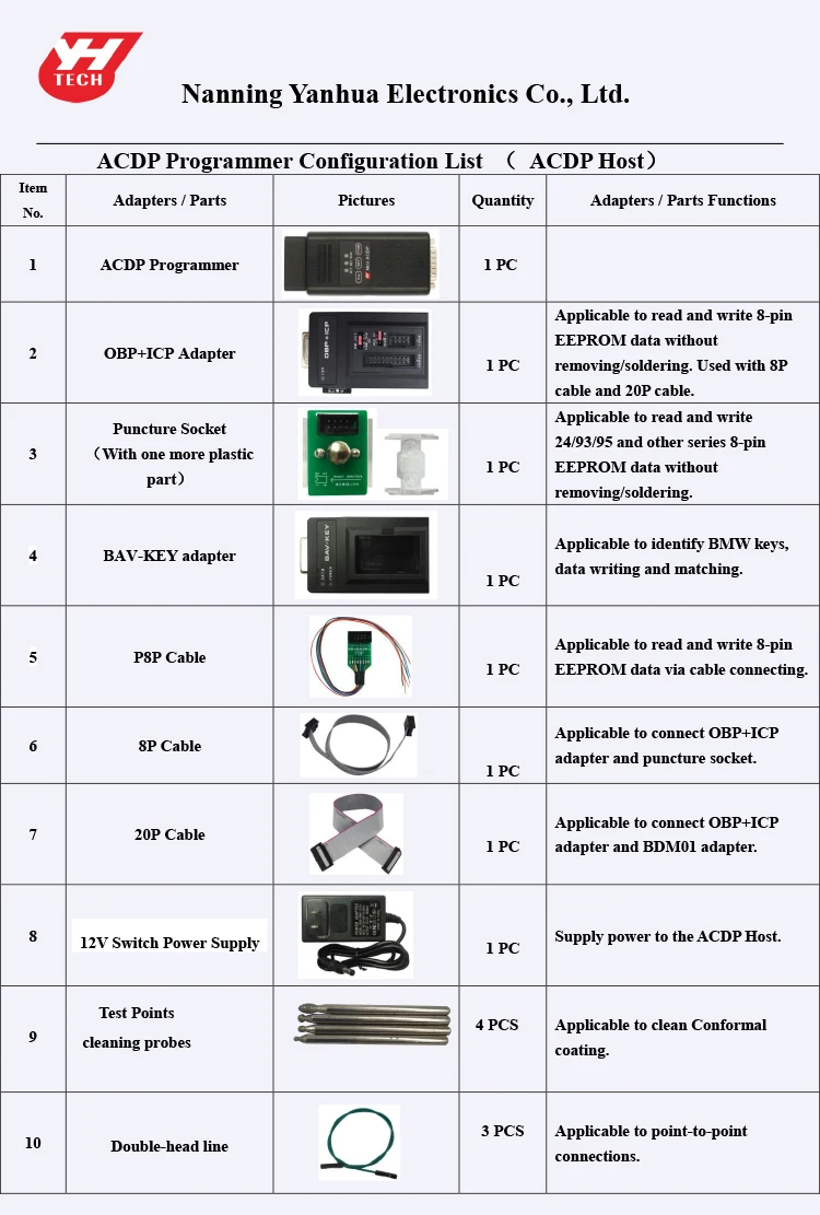 ACDP Host( Basic module) configuration list