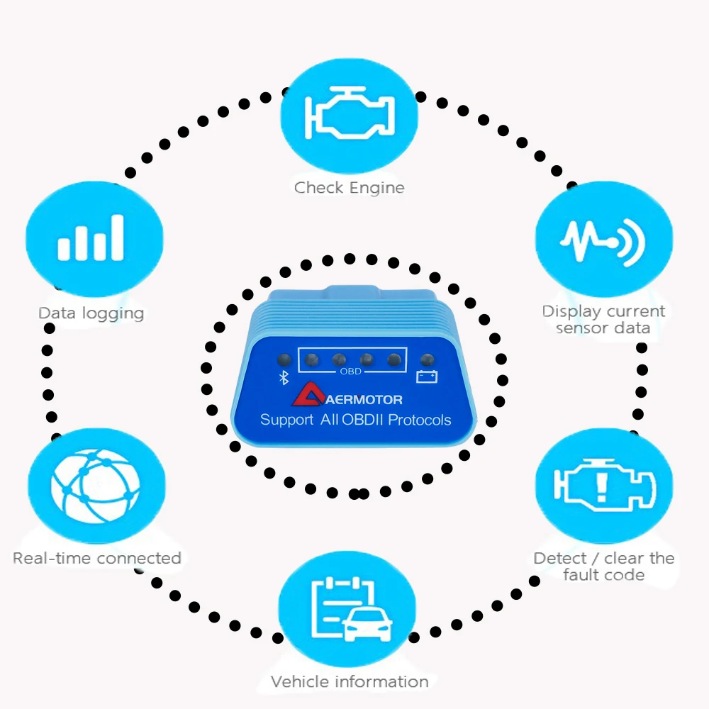 Wifi/Bluetooth 4 0 OBD2 ELM327 V1.5 автомобильные диагностические инструменты Мини OBD для BWM