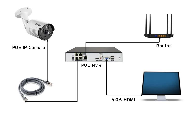 Hi3516C Три Массива инфракрасных светодиодов 5MP/3MP Водонепроницаемый Открытый IP66 H.265+ 25fps POE ONVIF аудио IP камера видеонаблюдения