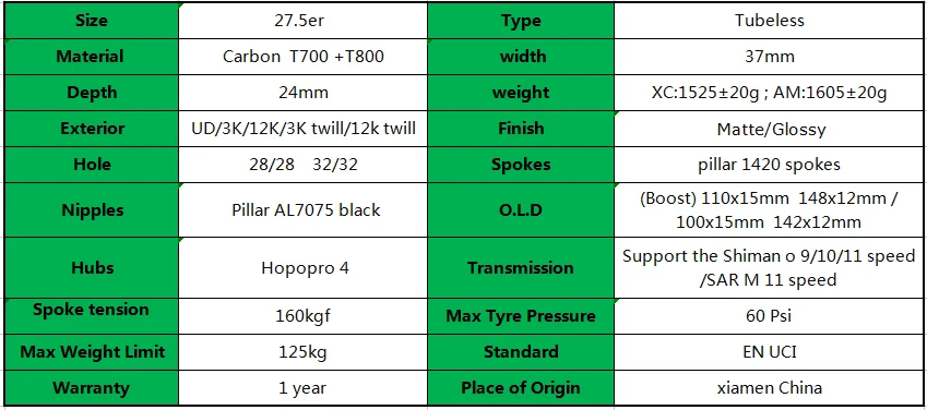 MTB колеса 27,5 симметрия 37x24 мм горный диск колеса hope 4 boost 110x15 148x12/через ось 650b велосипед Карбоновые колеса столб 1420