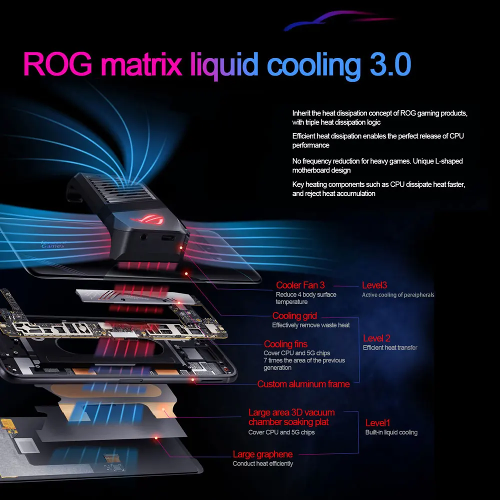 Абсолютно Новый Asus ROG 3 Strix издание 5G игровой телефон 6 59 &quot12 Оперативная память 128