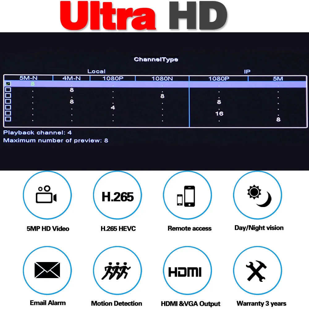 H.265 + захват движения AHD TVI CVI XVI CVBS IP 6 в 1 5MP 5M N 8CH CCTV видеорегистратор DVR NVR для системы