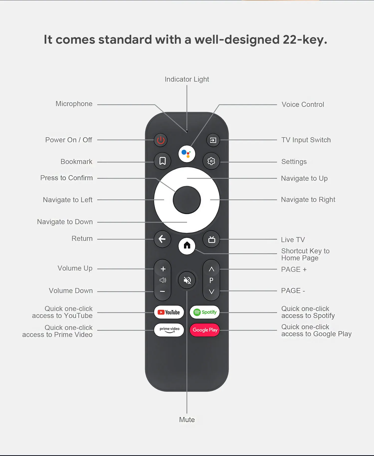 Mecool-substituição do Controle Remoto para Kd2 Km7 tv Box com 22 Teclas Assistente Certificado do Google Voice Bluetooth - Image 3