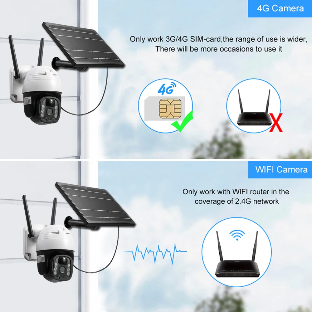 Mini Camera Surveillance Sim Card  Gsm Mini Audio Video Surveillance - 3g  4g Mini - Aliexpress
