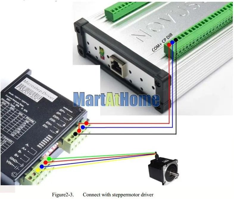 NVEC400 Ethernet MACH3 3/4/5/6 Axis CNC движения Управление карты Управление; 400 кГц 12~ 32VDC набор «сделай сам» для фрезерный станок с ЧПУ гравировальный станок