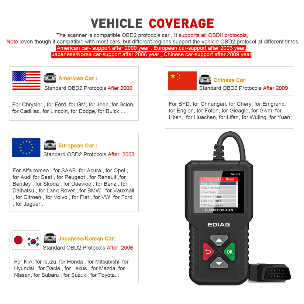EDIAG YA101 OBDII Code Reader (2)