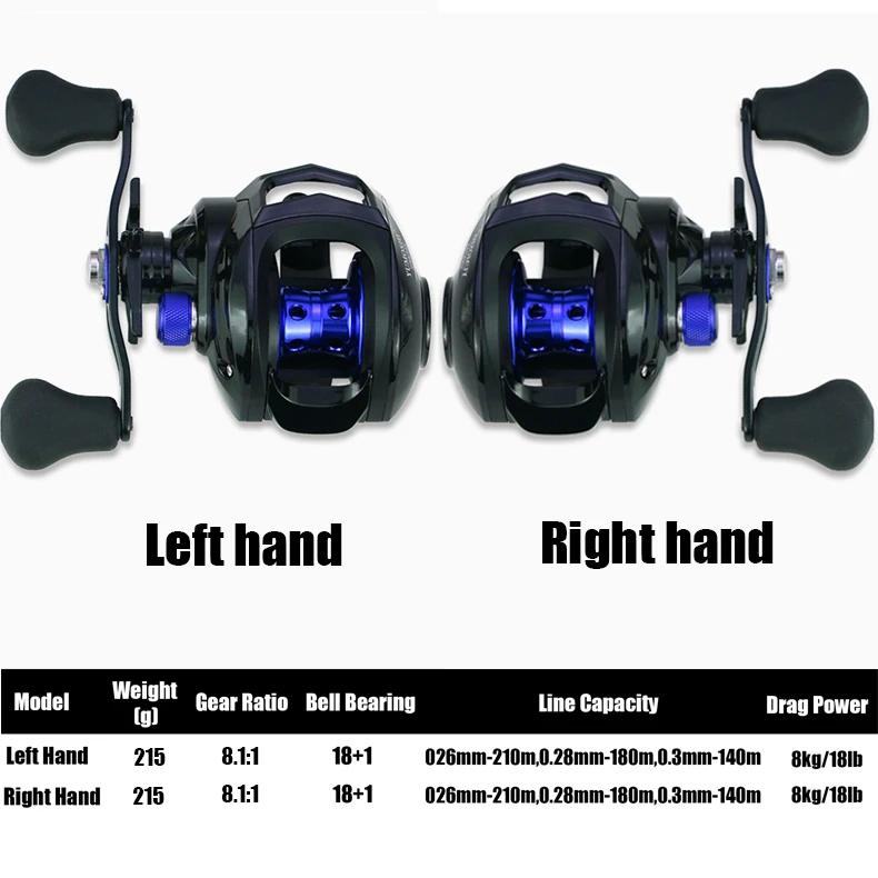 Baitcasting-Fishing-Reel-18-1BB-8-1-1-High-Speed-Magnetic-Brake-Carp-Fishing-Wheel-8KG