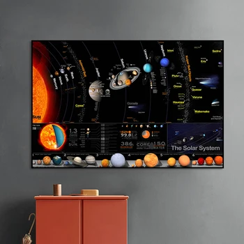 Solar System Celestial Bodies Planet Illustration Book Astronomy Science Poster Canvas Painting Wall Art Picture for Living Room
