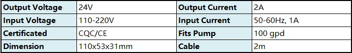 Specification 2.0A