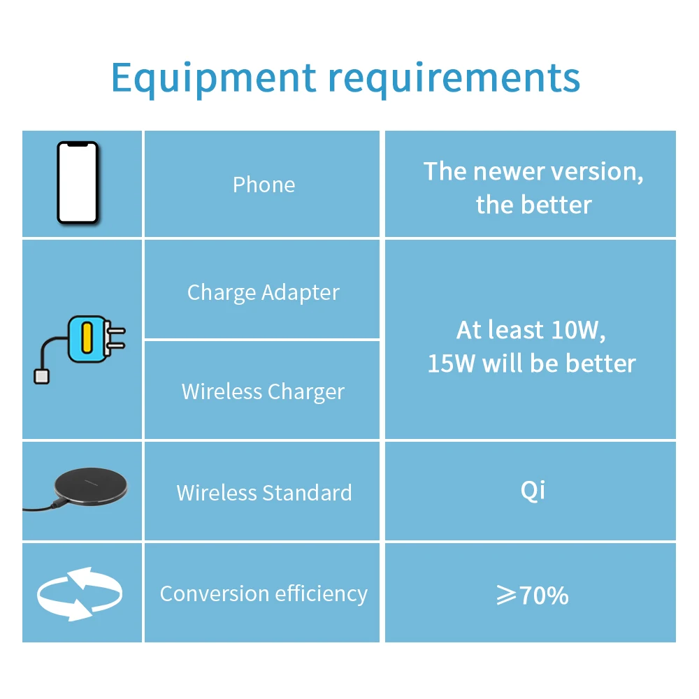Qi Быстрое беспроводное зарядное устройство приемник для беспроводного зарядного устройства для xiaomi samsung huawei iphone 7 6plus 7plus type-C/type-A