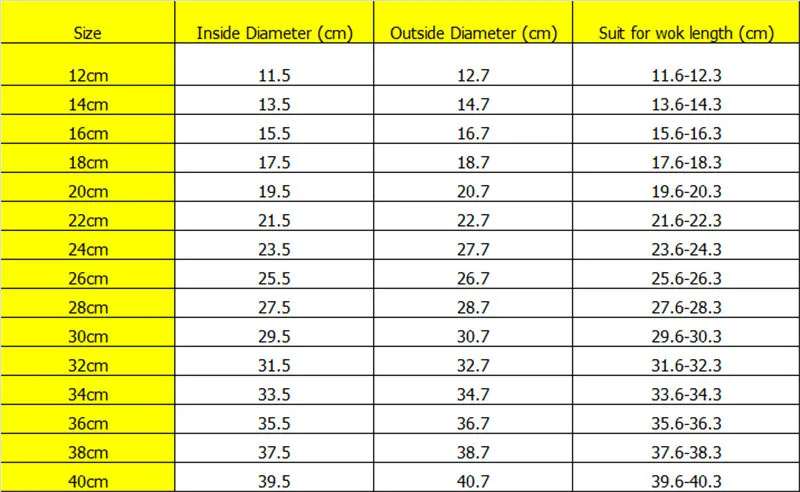 Description Picture 2 of itemFrying Pans Lid Glass Handle Pot Frying Pan Pot Lid Handle Wok Pan Lid Stainless Steel top Frying Pan cooking Cover stove cover