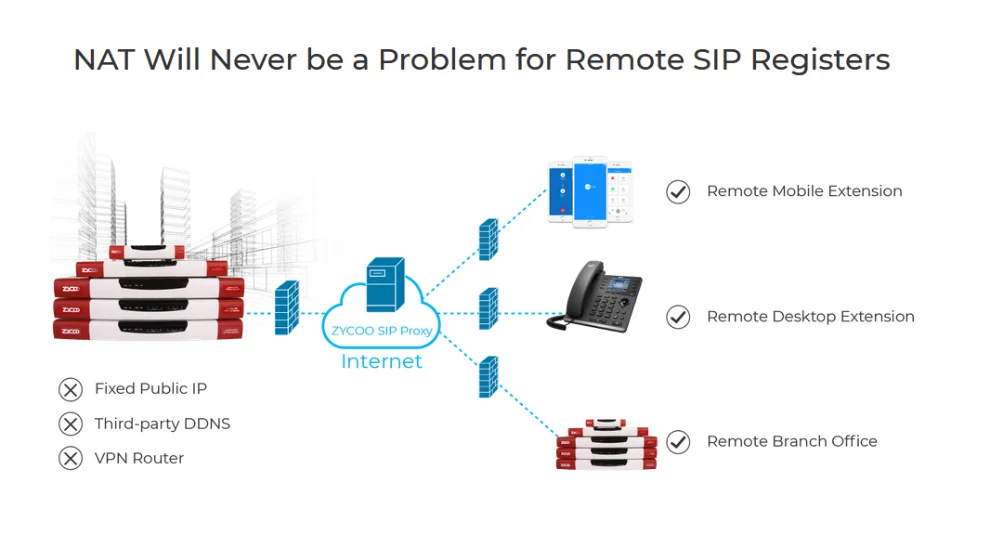 U20 2FXO 20 SIP/IMS trunks GSM VoIP IP атс Смарт IP телекоммуникационное решение поддержка настольного ip-телефона и смарт-мобильного приложения