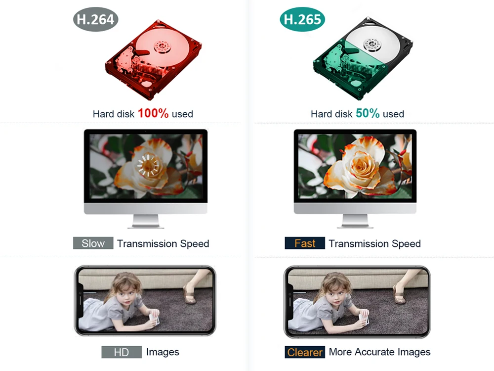 Anpviz 3MP POE Outdoor IP Camera Dome Security Home/Outdoor Camera Nightvision Up to 30m Motion Detection Alert IP66 H.264