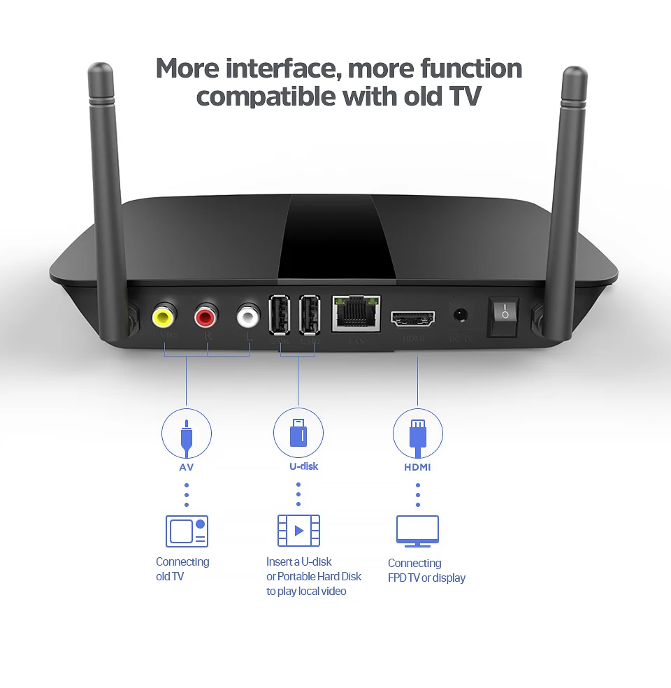 Android tv Box Leadcool Q1504 1G/8G 2G/16G RK3229 Mali400MP поддержка 4K 2,4G wifi HDMI 2,0 медиаплеер для Smart Top Box