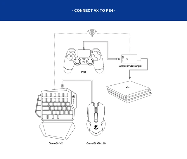 Clavier et adaptateur de jeu délibérément GenerVX AimSwitch, pour Xbox  Series X / Xbox Series S / Xbox