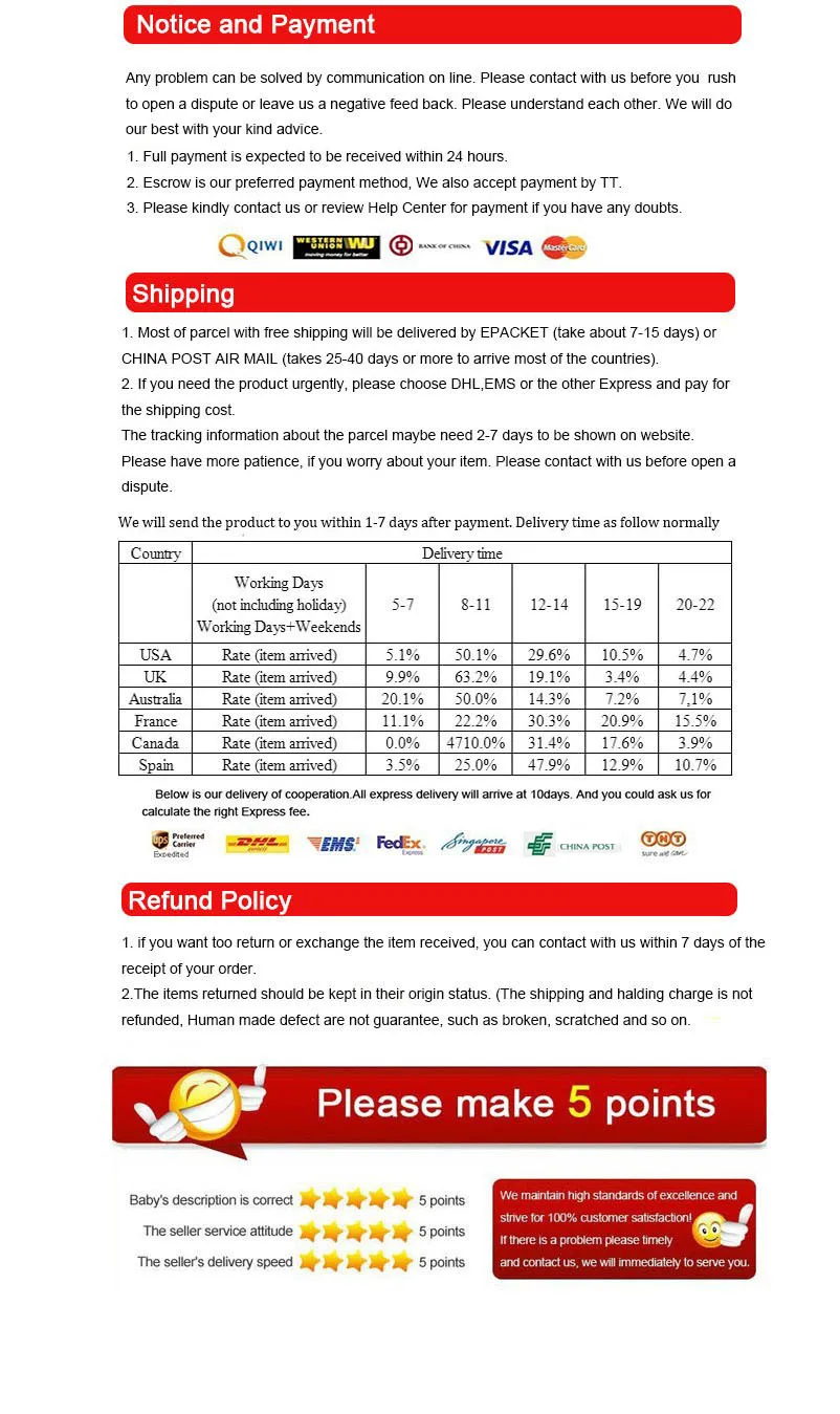 Shipping information