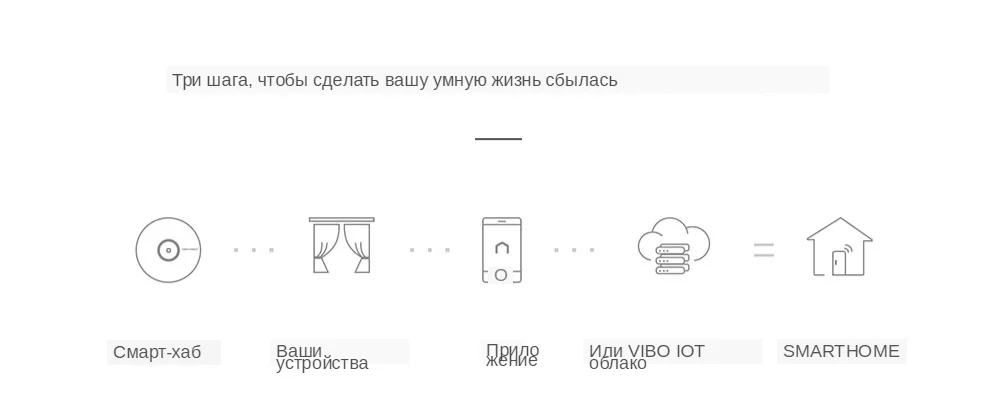 ZigBee infrared remote control Smart Home Automation (5)