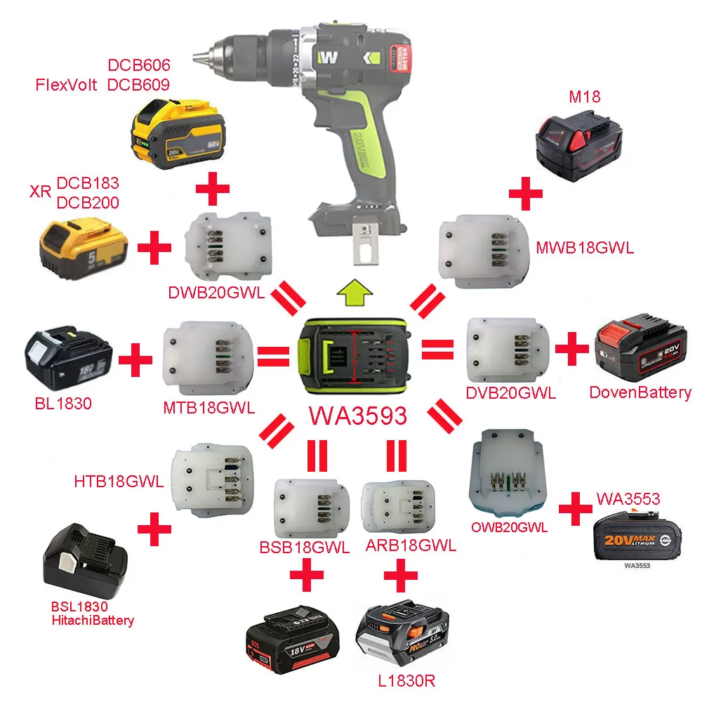 Адаптер преобразователя литий ионной батареи Используйте Makita Busch DeWolt 20 в 60 AEG RIDGID