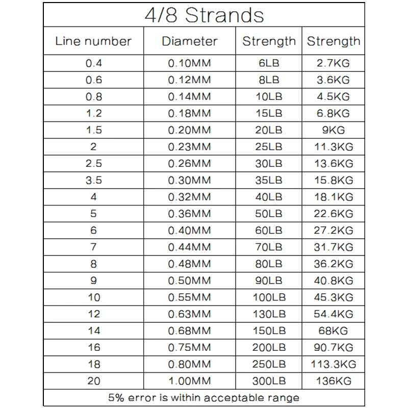 4-8股号数拉力表