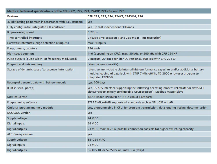 И программируемый логический контроллер Siemens PLC 6ES7 223-1PH22-0XA8